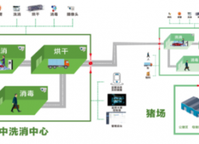 養殖智能(néng)監控管理系統